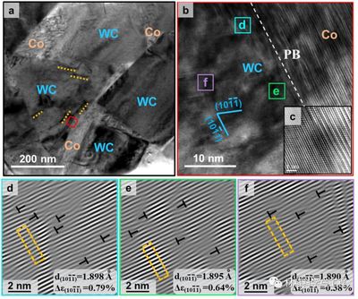 北京工業(yè)大學(xué)硬質(zhì)合金:增韌新途徑!相界區(qū)域晶格應(yīng)變均勻化