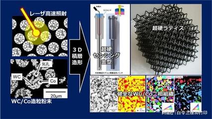 名古屋大學使用金屬3D打印機開發了形狀復雜的硬質合金模具