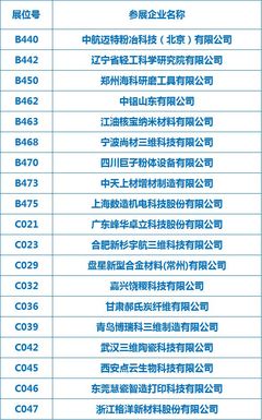 十?dāng)?shù)家增材企業(yè)參展,中國國際粉末冶金、硬質(zhì)合金與先進(jìn)陶瓷展覽會(huì)盛大開幕