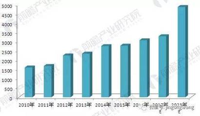 2018年硬質合金行業需求現狀及發展趨勢分析